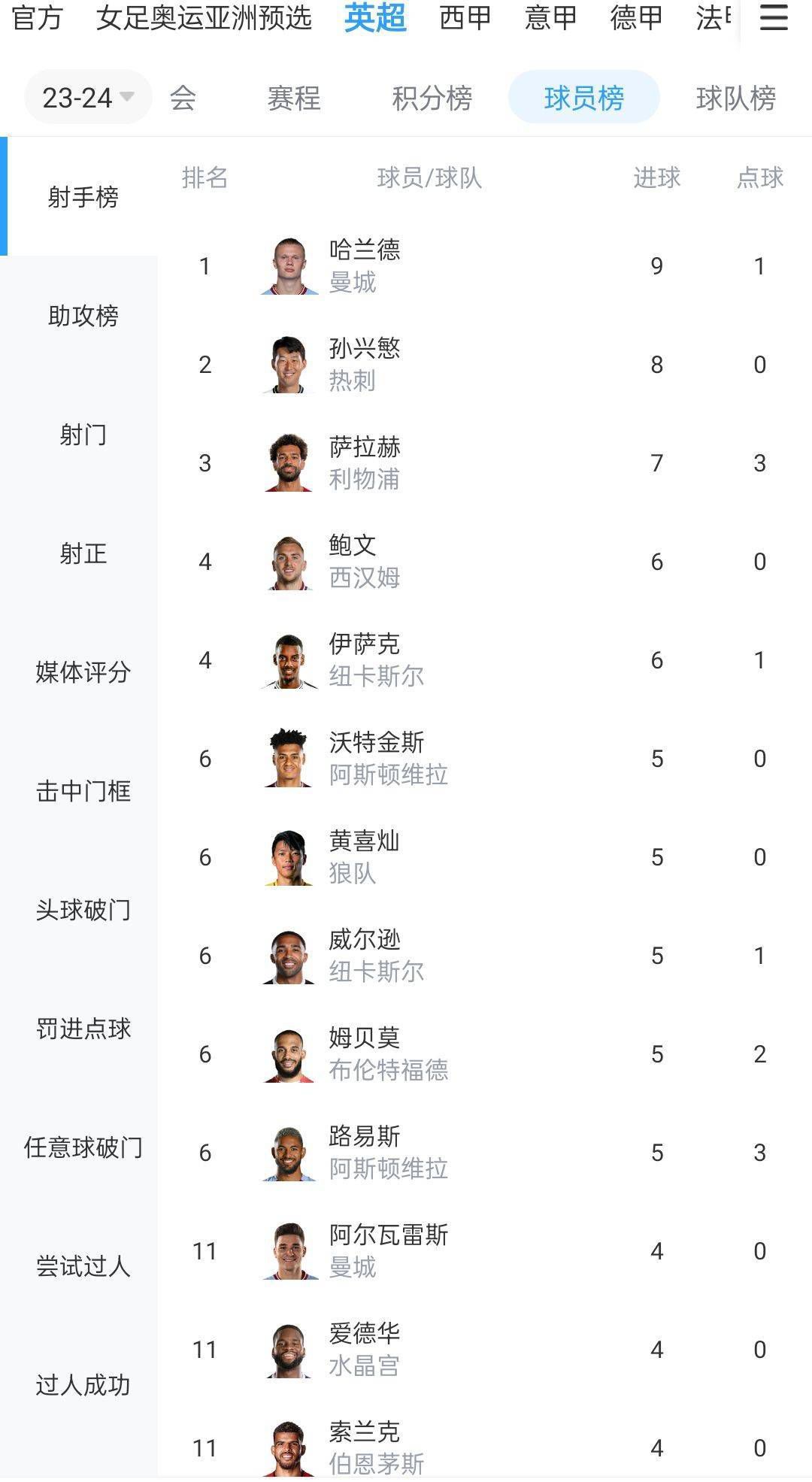 罗马1-1战平佛罗伦萨的比赛中，卢卡库飞铲夸梅小腿被直红罚下。